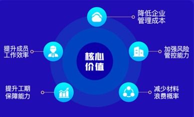 河姆渡“合伙人1號”工程企業管理系統正式發布 以數字化賦能，助力工程管理省錢又高效