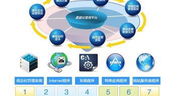 淺析現代企業管理系統ERP的核心架構與價值